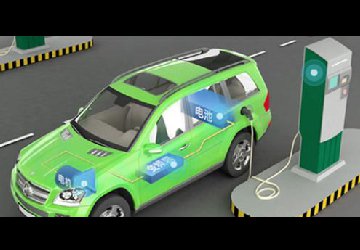 電動(dòng)汽車(chē)幫助中國(guó)實(shí)現(xiàn)可持續(xù)發(fā)展